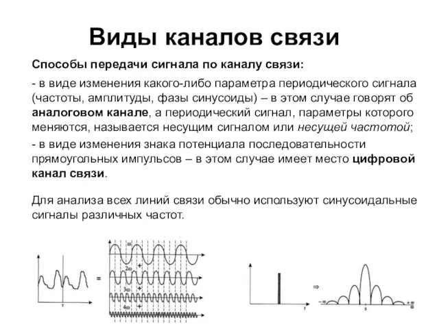 Виды каналов связи Способы передачи сигнала по каналу связи: -