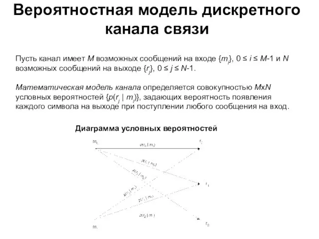 Вероятностная модель дискретного канала связи Диаграмма условных вероятностей Пусть канал имеет M возможных