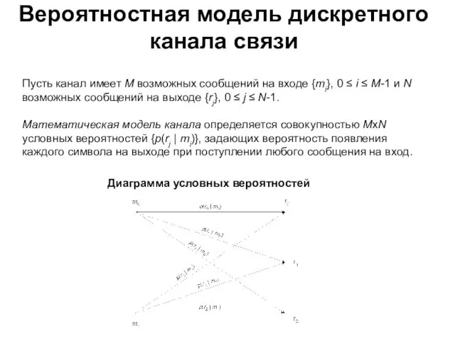 Вероятностная модель дискретного канала связи Диаграмма условных вероятностей Пусть канал