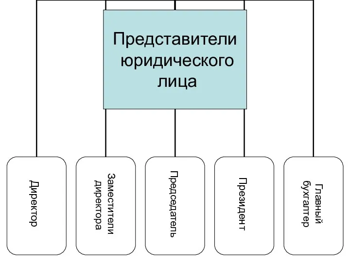 Представители юридического лица