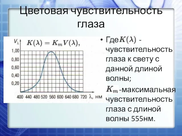 Цветовая чувствительность глаза Где - чувствительность глаза к свету с данной длиной волны;