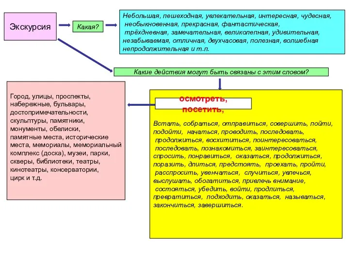 Экскурсия Какая? Небольшая, пешеходная, увлекательная, интересная, чудесная, необыкновенная, прекрасная, фантастическая,