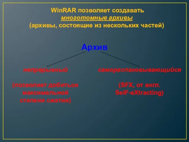 WinRAR позволяет создавать многотомные архивы (архивы, состоящие из нескольких частей)