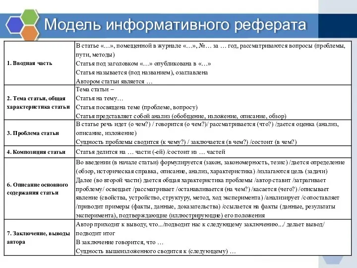 Модель информативного реферата