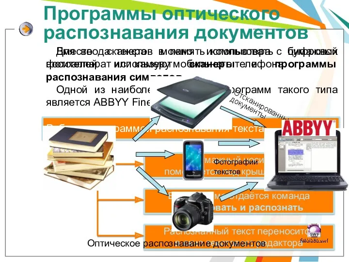 Программы оптического распознавания документов Для ввода текстов в память компьютера с бумажных носителей