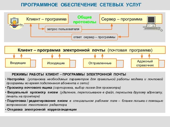 ПРОГРАММНОЕ ОБЕСПЕЧЕНИЕ СЕТЕВЫХ УСЛУГ Общие протоколы Клиент – программа Сервер