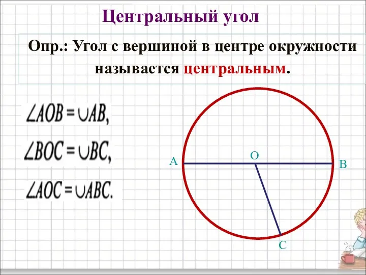 Центральный угол Опр.: Угол с вершиной в центре окружности называется центральным. А В С О