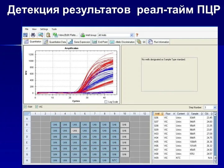 Детекция результатов реал-тайм ПЦР