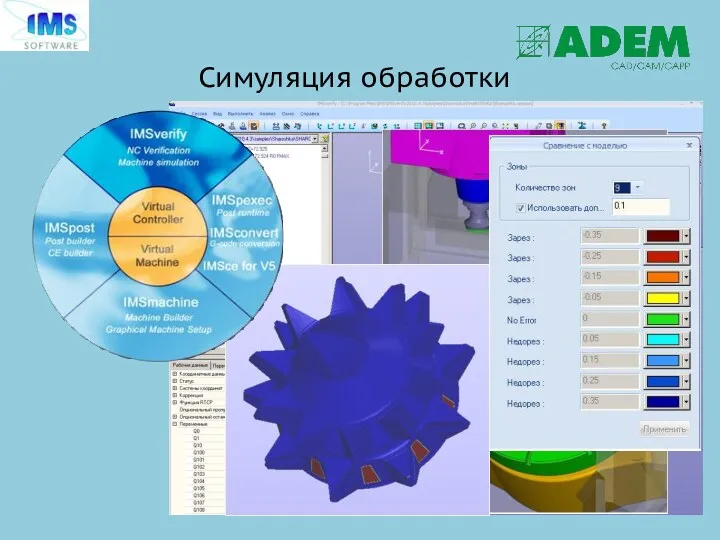 Симуляция обработки