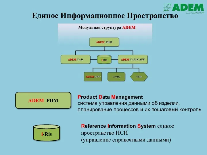 Единое Информационное Пространство Reference Information System единое пространство НСИ (управление