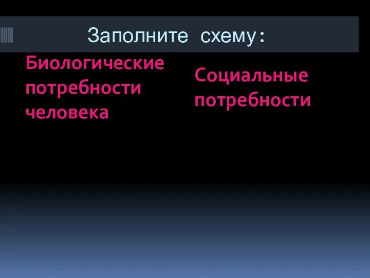 Заполните схему: Биологические потребности человека Социальные потребности