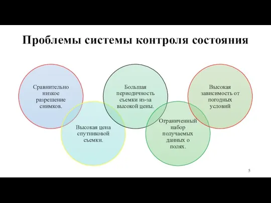 Проблемы системы контроля состояния