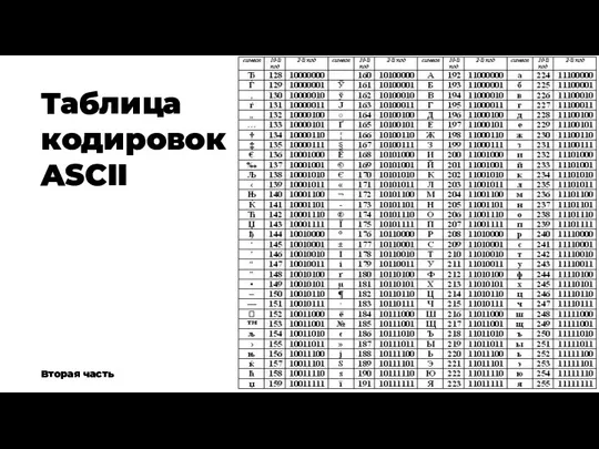 Таблица кодировок ASCII Вторая часть