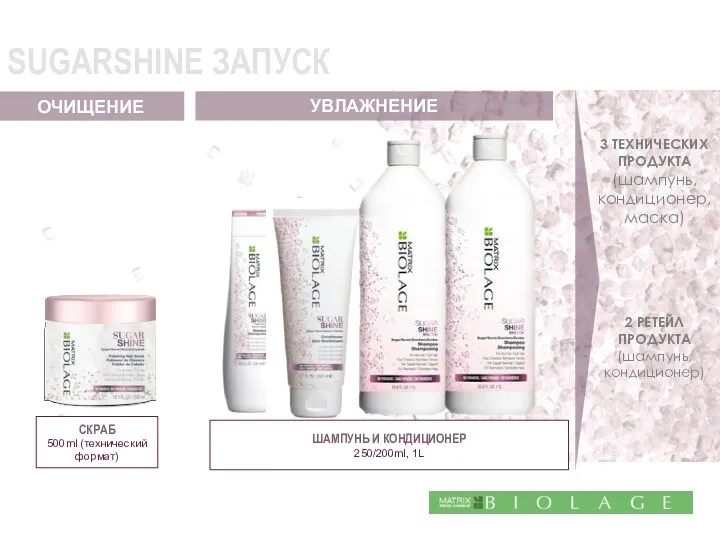 ШАМПУНЬ И КОНДИЦИОНЕР 250/200ml, 1L СКРАБ 500ml (технический формат) SUGARSHINE