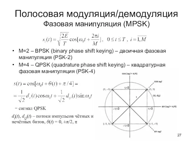 Полосовая модуляция/демодуляция Фазовая манипуляция (MPSK) M=2 – BPSK (binary phase