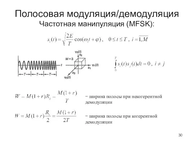 Полосовая модуляция/демодуляция Частотная манипуляция (MFSK): − ширина полосы при когерентной