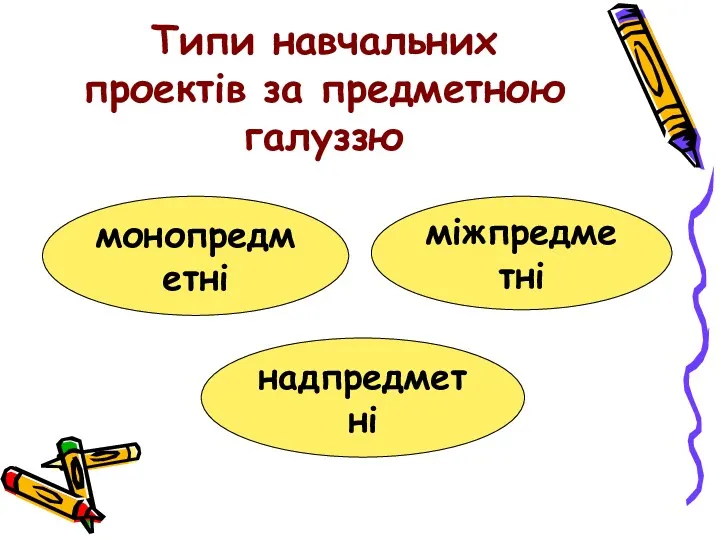 Типи навчальних проектів за предметною галуззю надпредметні монопредметні міжпредметні