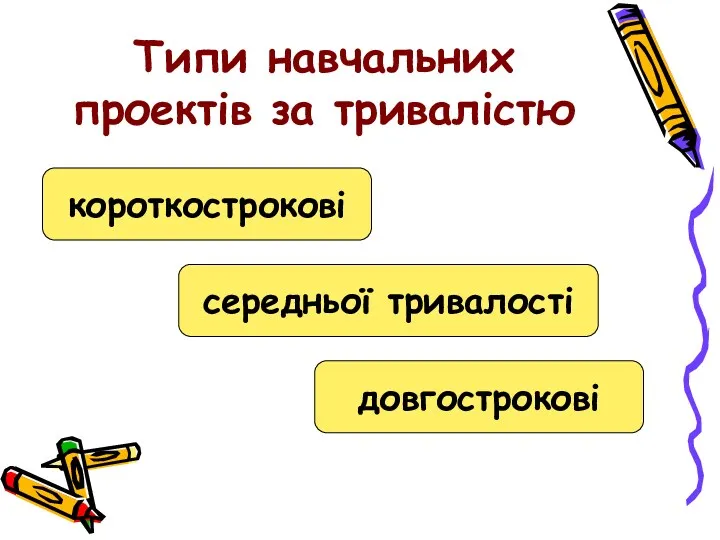 Типи навчальних проектів за тривалістю середньої тривалості довгострокові короткострокові