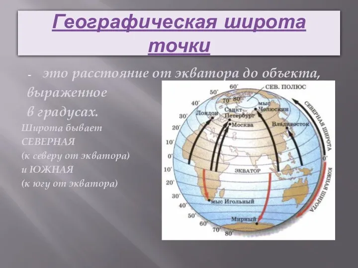 Географическая широта точки это расстояние от экватора до объекта, выраженное