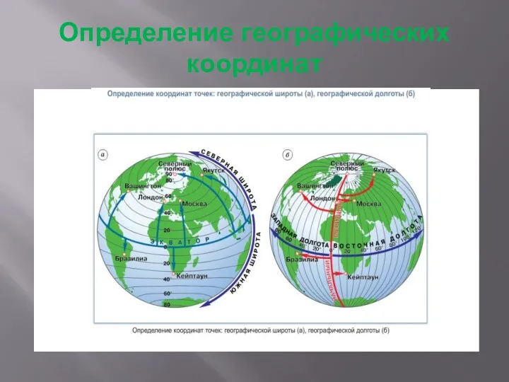 Определение географических координат