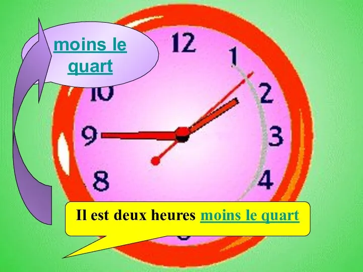 moins le quart Il est deux heures moins le quart