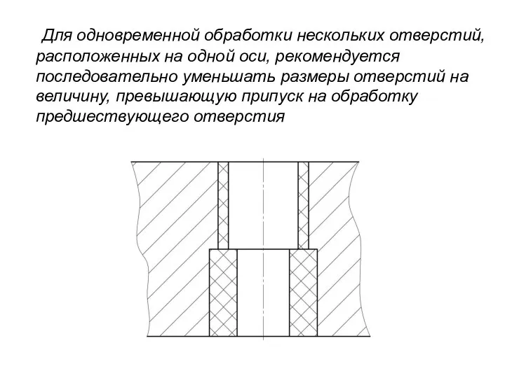 Для одновременной обработки нескольких отверстий, расположенных на одной оси, рекомендуется