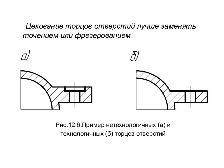 Цекование торцов отверстий лучше заменять точением или фрезерованием Рис.12.6.Пример нетехнологичных (а) и технологичных (б) торцов отверстий