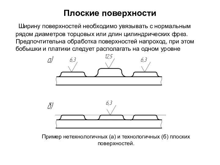 Плоские поверхности Ширину поверхностей необходимо увязывать с нормальным рядом диаметров