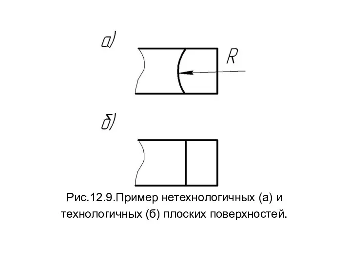 Рис.12.9.Пример нетехнологичных (а) и технологичных (б) плоских поверхностей.
