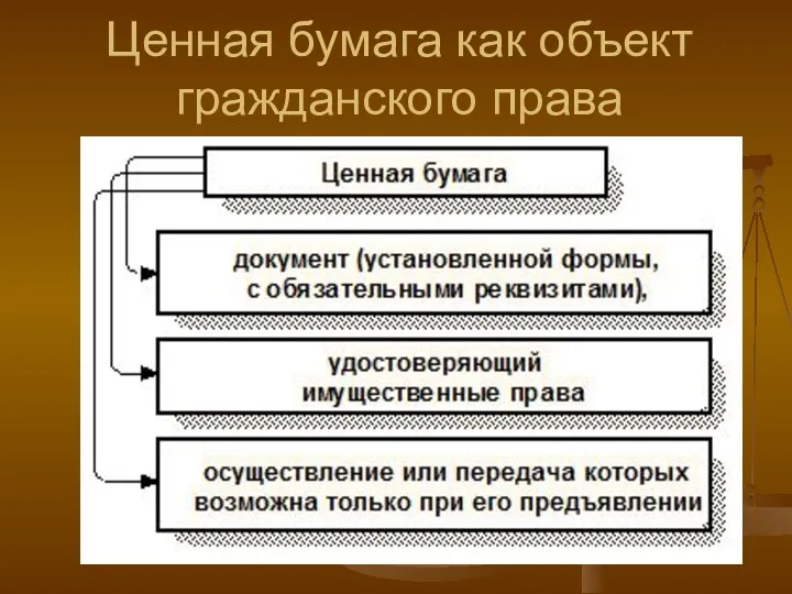 Ценная бумага как объект гражданского права