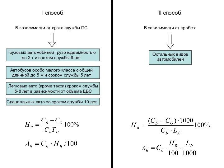 I способ II способ В зависимости от срока службы ПС