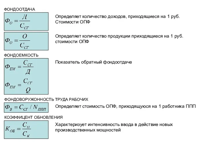 ФОНДООТДАЧА ФОНДОЕМКОСТЬ ФОНДОВОРУЖОННОСТЬ ТРУДА РАБОЧИХ КОЭФФИЦЕНТ ОБНОВЛЕНИЯ Определяет количество доходов,