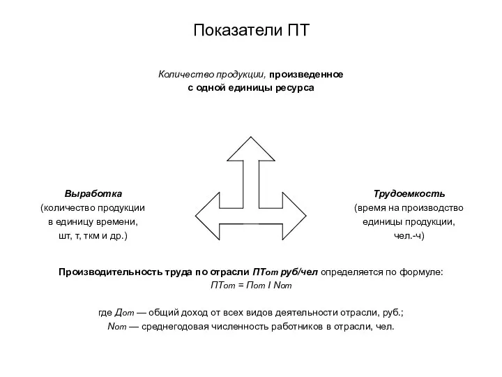 Показатели ПТ Количество продукции, произведенное с одной единицы ресурса Выработка