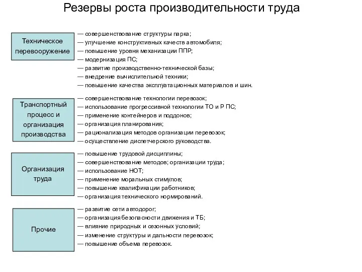 Техническое перевооружение — совершенствование структуры парка; — улучшение конструктивных качеств