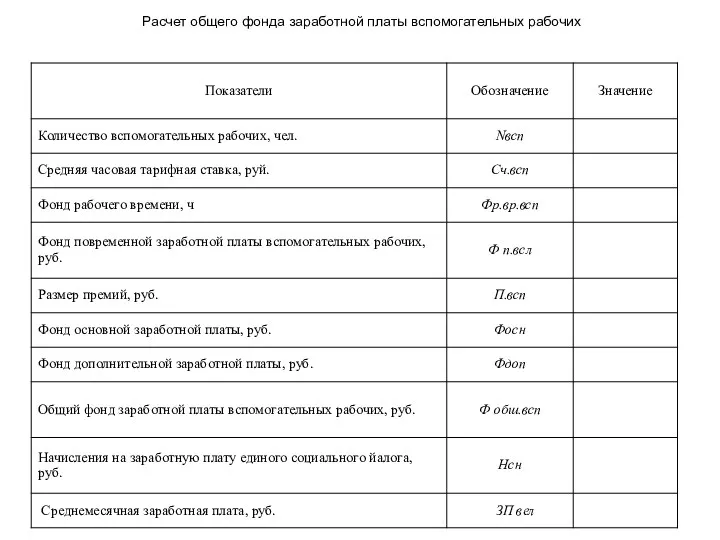 Расчет общего фонда заработной платы вспомогательных рабочих