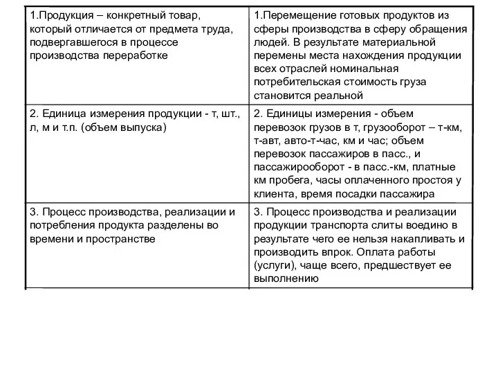 3. Процесс производства и реализации продукции транспорта слиты воедино в