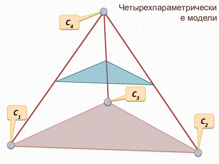 Четырехпараметрические модели C1 C3 C2 C4