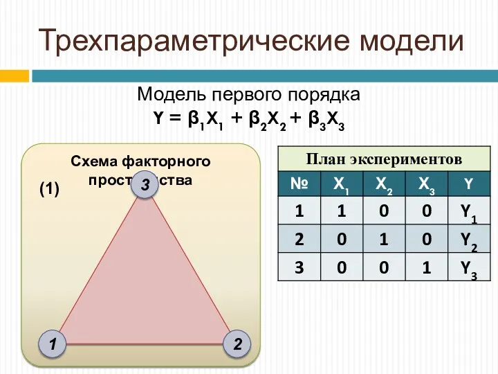 Схема факторного пространства Трехпараметрические модели Модель первого порядка Y =