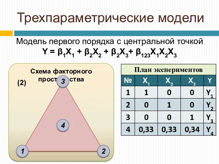 Схема факторного пространства Трехпараметрические модели Модель первого порядка с центральной