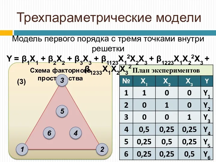 Схема факторного пространства Трехпараметрические модели Модель первого порядка с тремя