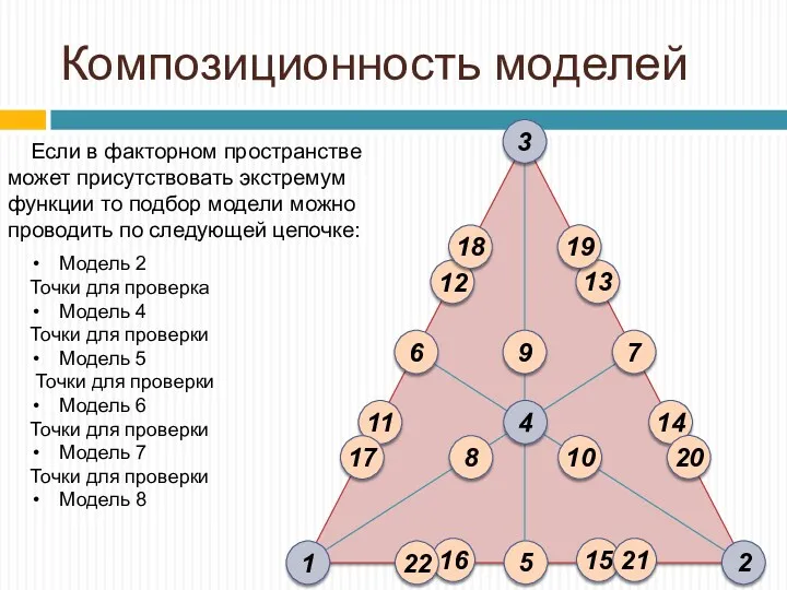 Композиционность моделей Если в факторном пространстве может присутствовать экстремум функции