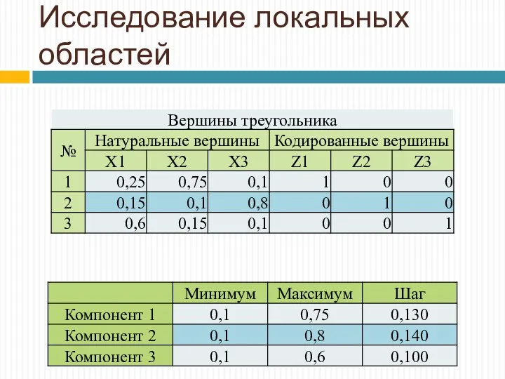 Исследование локальных областей