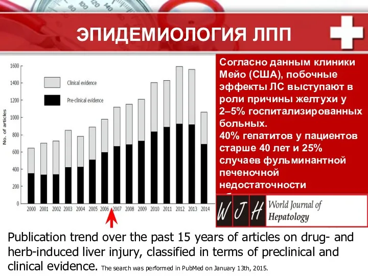 ЭПИДЕМИОЛОГИЯ ЛПП Emanuel Raschi and Fabrizio De Ponti Drug- and