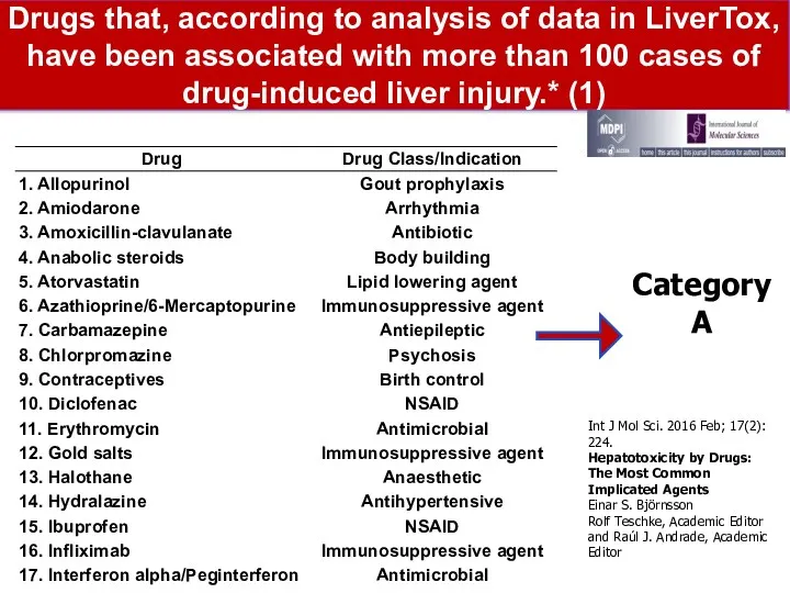 Drugs that, according to analysis of data in LiverTox, have