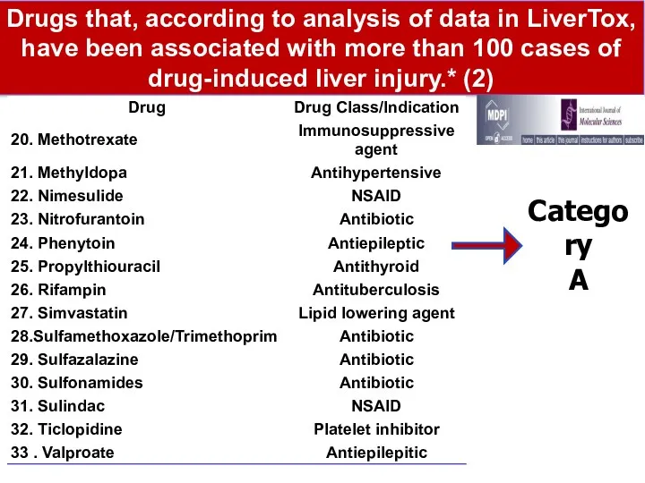 Drugs that, according to analysis of data in LiverTox, have