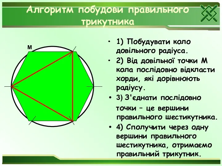 Алгоритм побудови правильного трикутника 1) Побудувати коло довільного радіуса. 2)