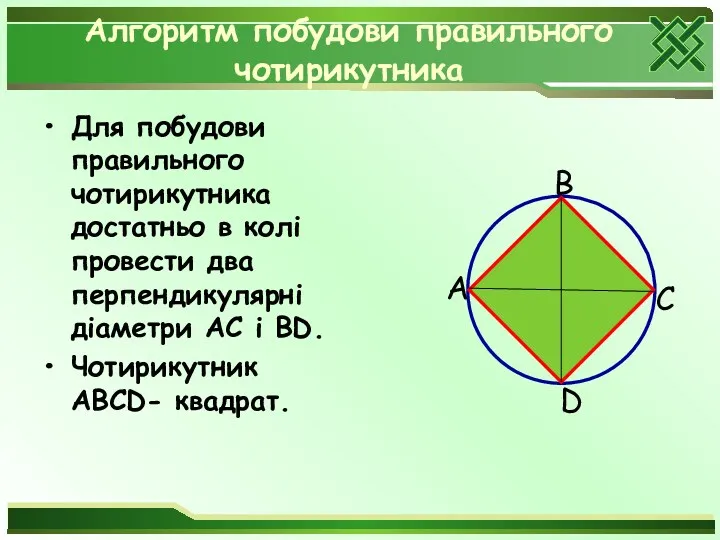 Алгоритм побудови правильного чотирикутника Для побудови правильного чотирикутника достатньо в