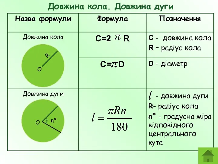 - довжина дуги R- радіус кола n° - градусна міра