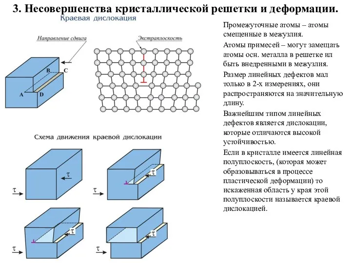 3. Несовершенства кристаллической решетки и деформации. Промежуточные атомы – атомы смещенные в межузлия.