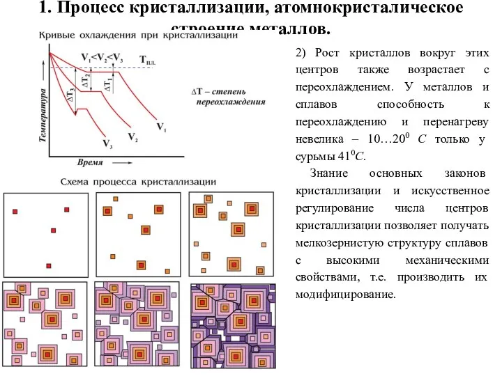 1. Процесс кристаллизации, атомнокристалическое строение металлов. 2) Рост кристаллов вокруг этих центров также